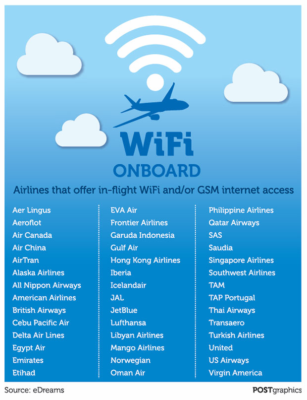 American Airlines Inflight Wifi Cost