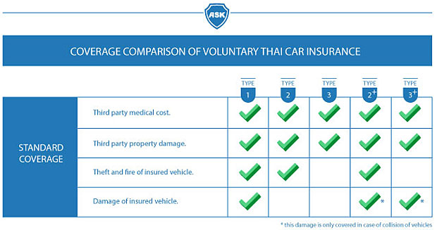 Guide to Understanding the 6 Types of Car Insurance ...