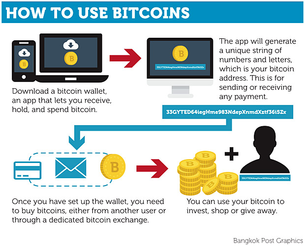 How to get a new bitcoin address