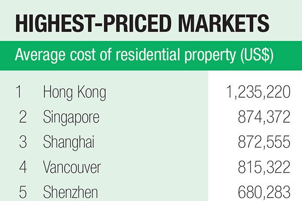 Local home prices still a bargain